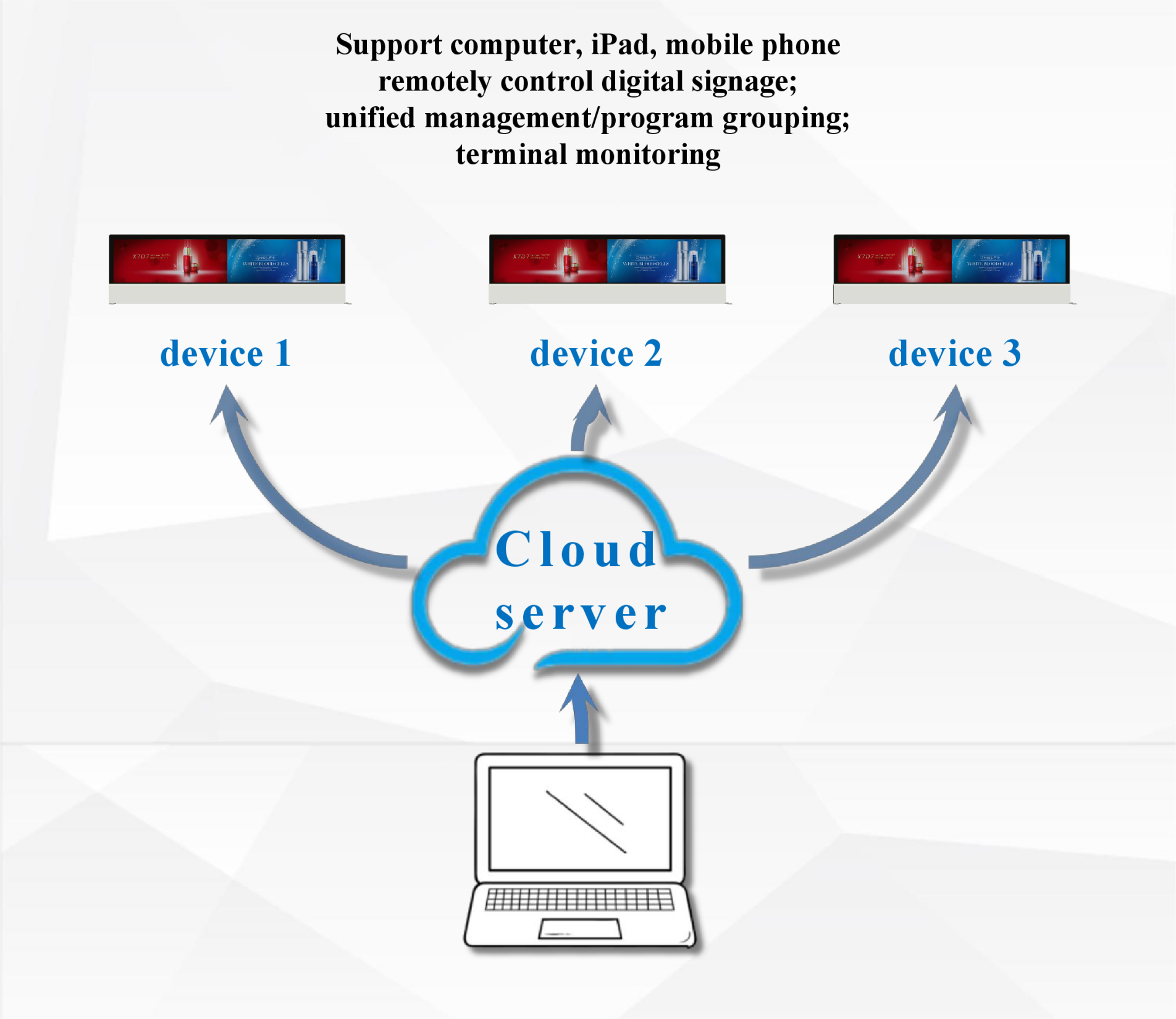 온라인 원격 제어