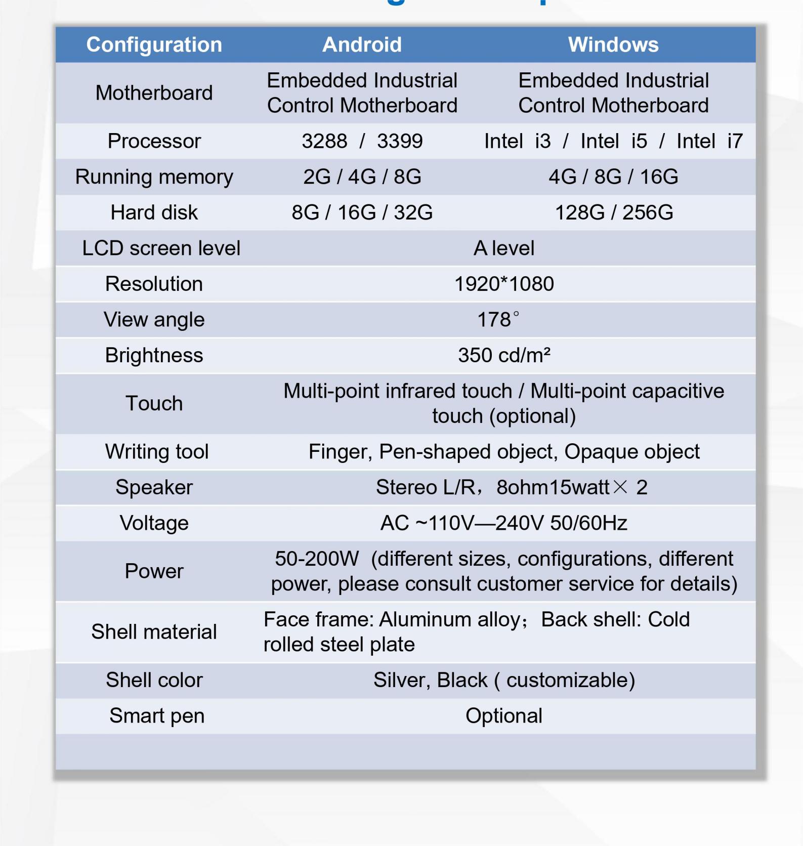 생산 구성 매개변수