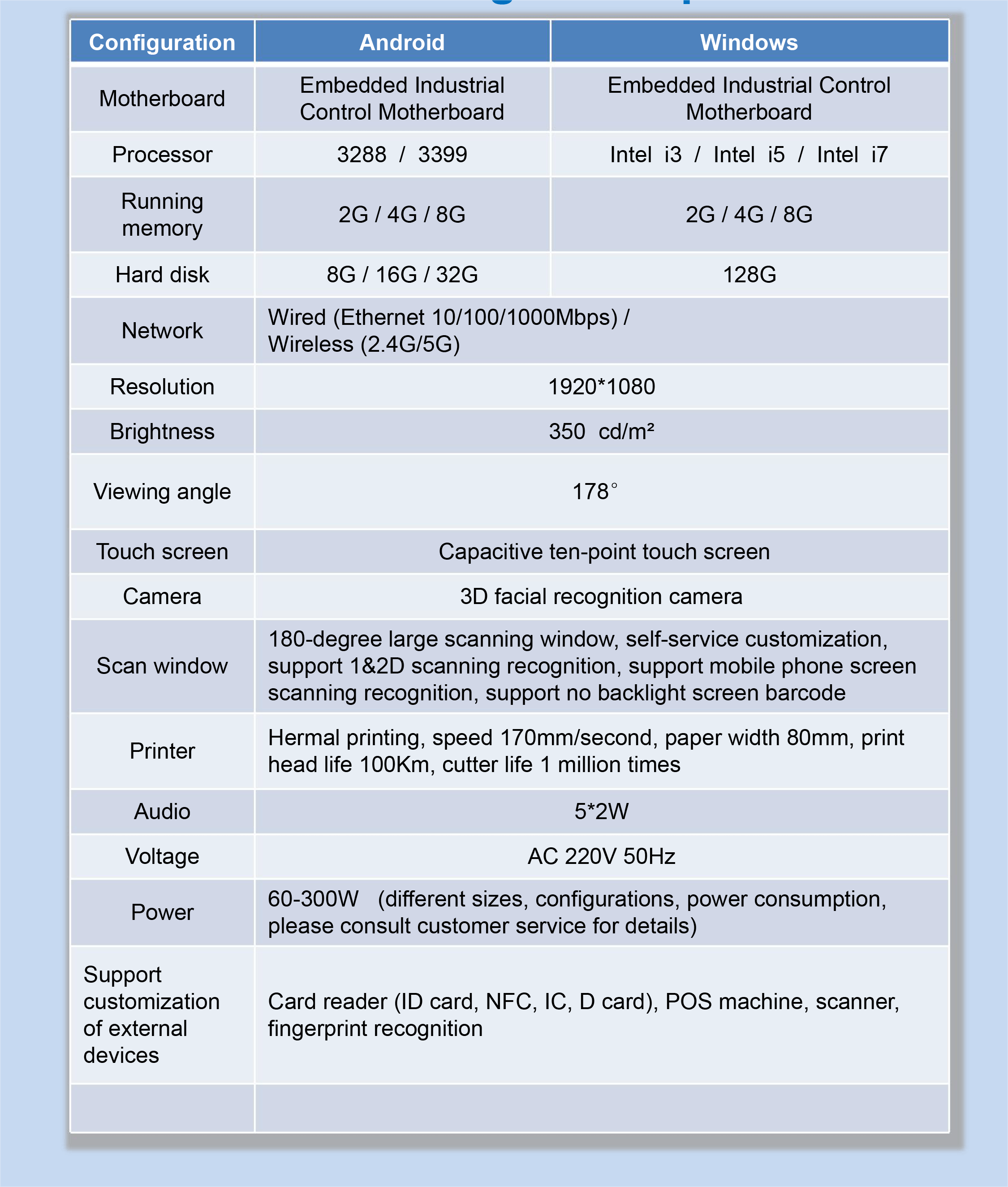 생산 구성 매개변수
