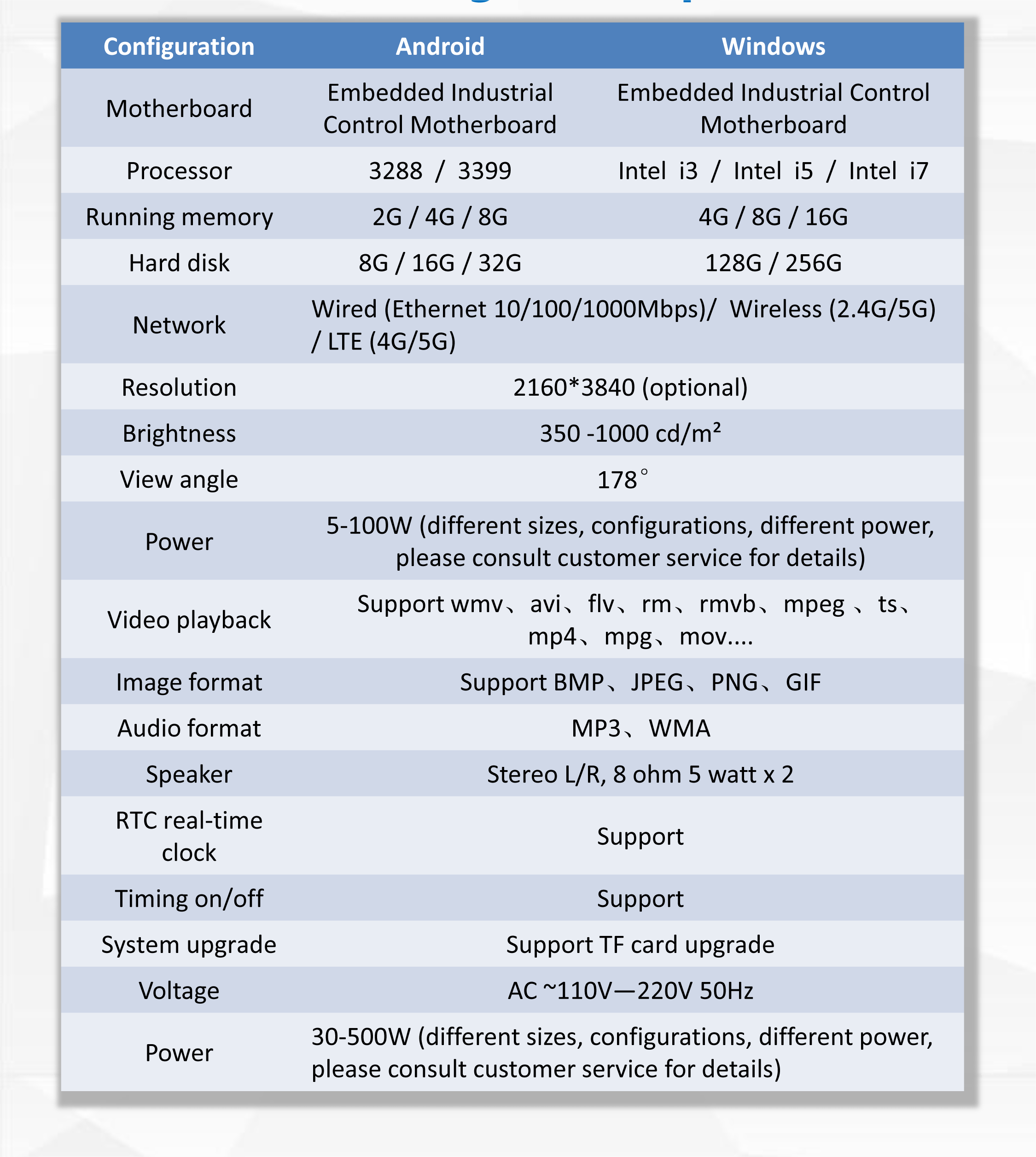 생산 구성 매개변수