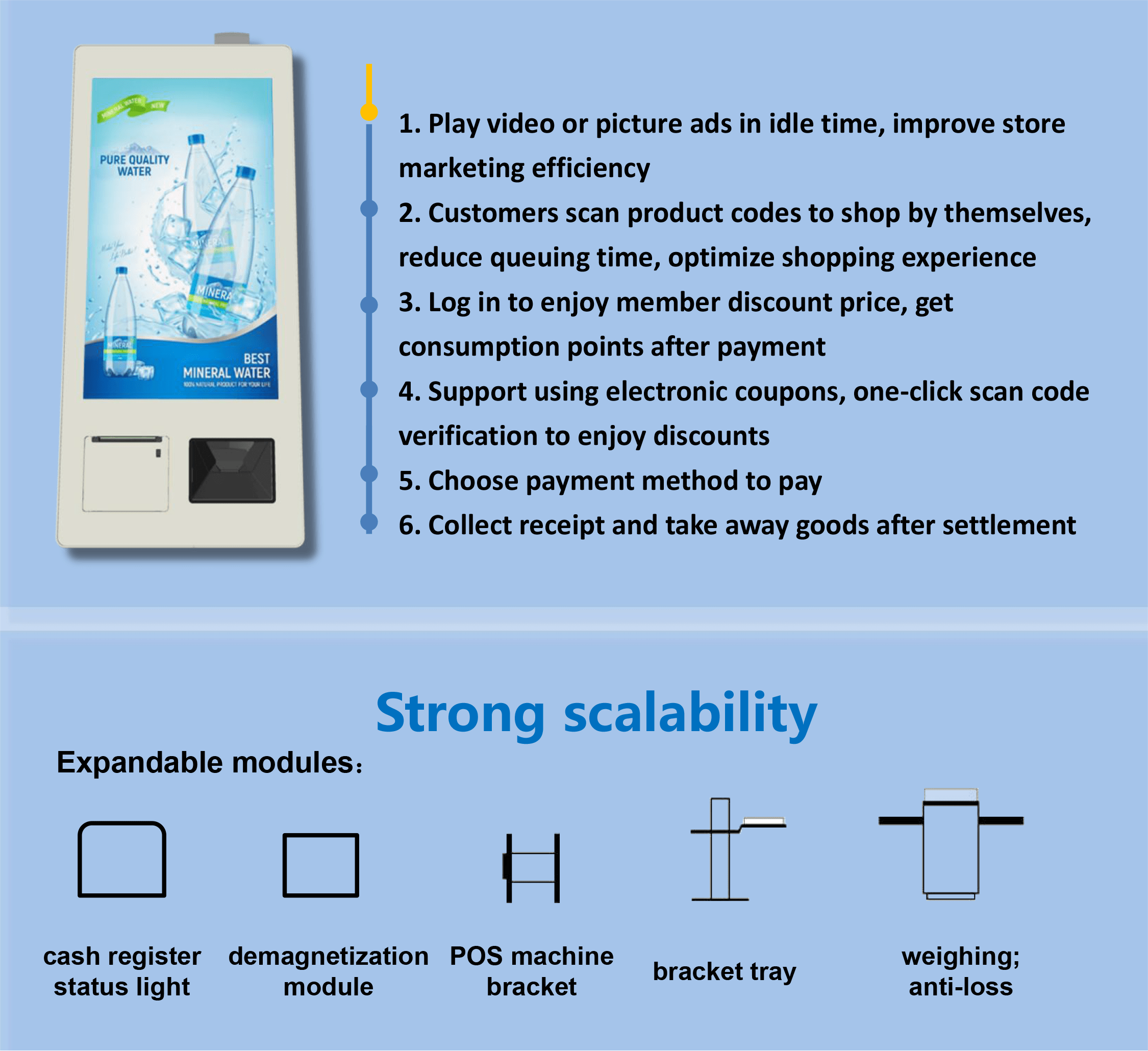  A3 시리즈 셀프 서비스 체크아웃 키오스크 사용 프로세스