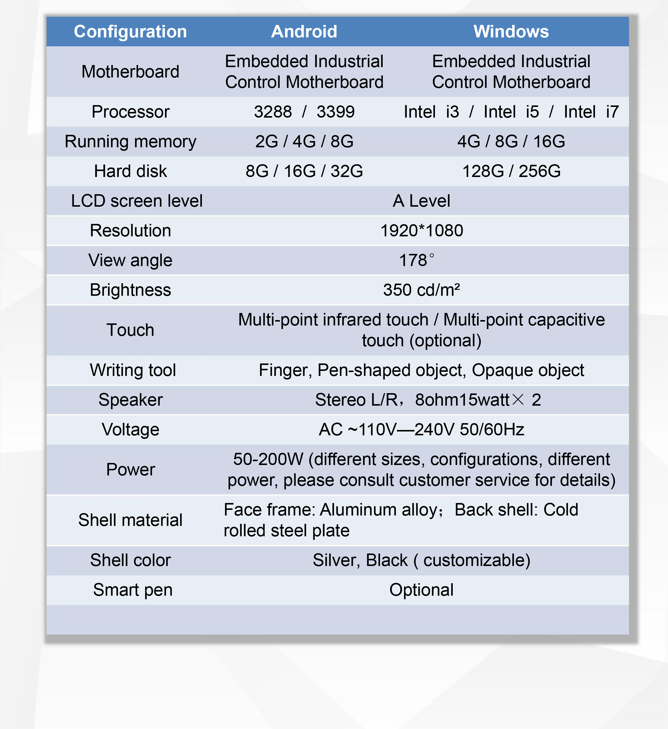 상점가 생산 구성 매개변수를 위한 눈부심 방지 독립 구조로 서있는 다 터치스크린 전시