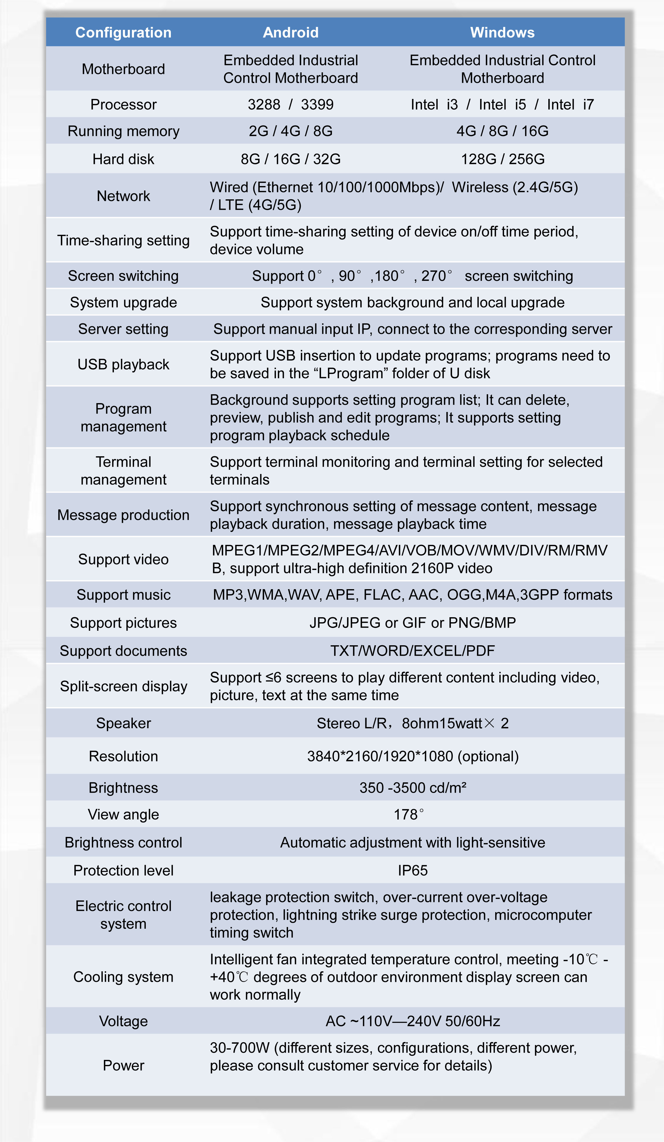 생산 구성 매개변수