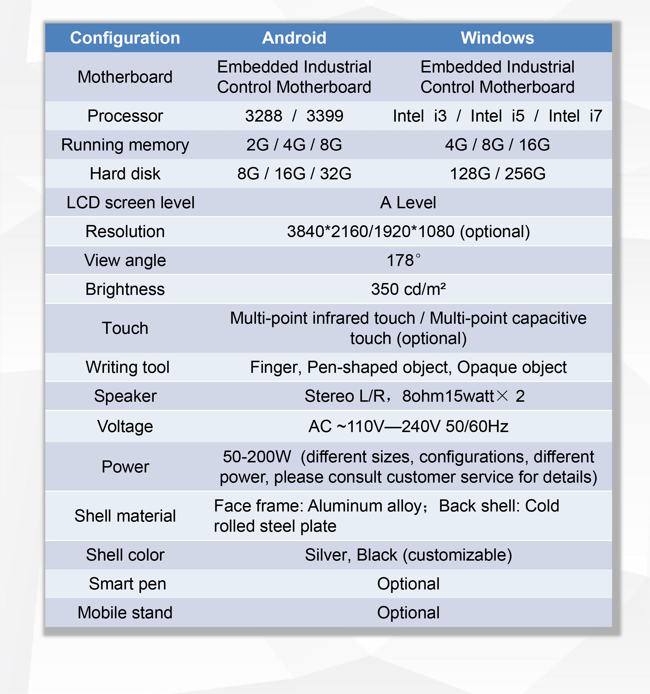 직업적인 잘 고정된 다 접촉 스크린 전시 생산 윤곽 모수