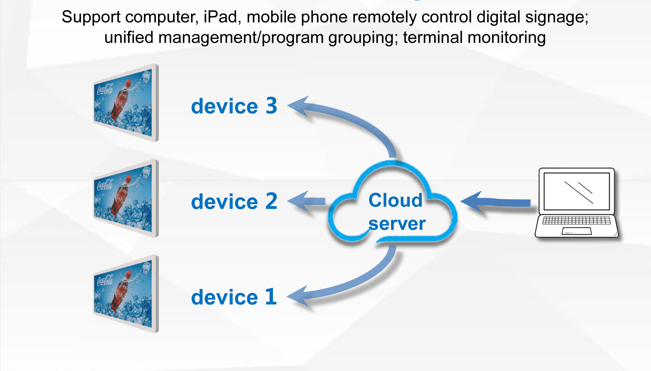 온라인 원격 관리