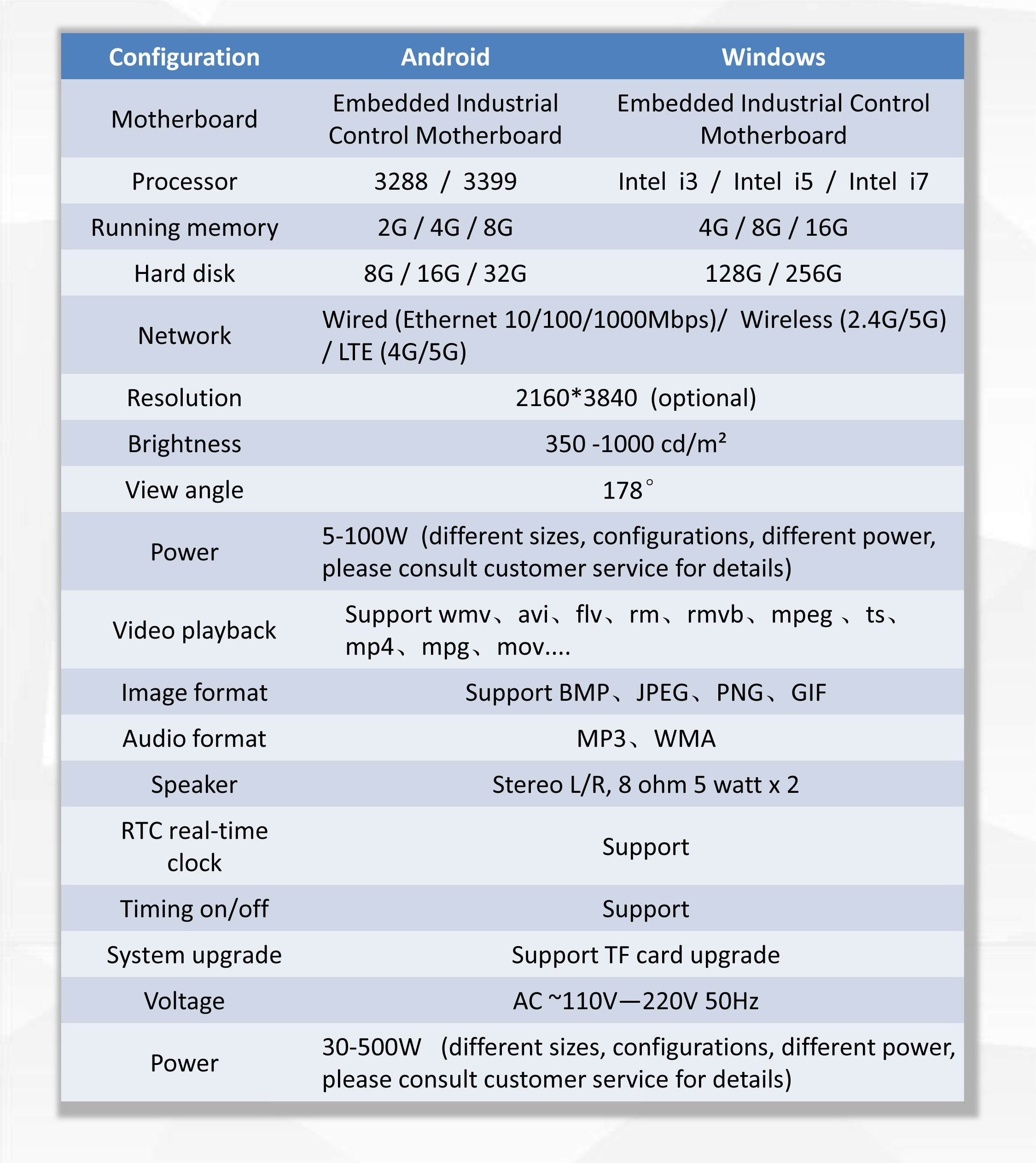 생산 구성 매개변수