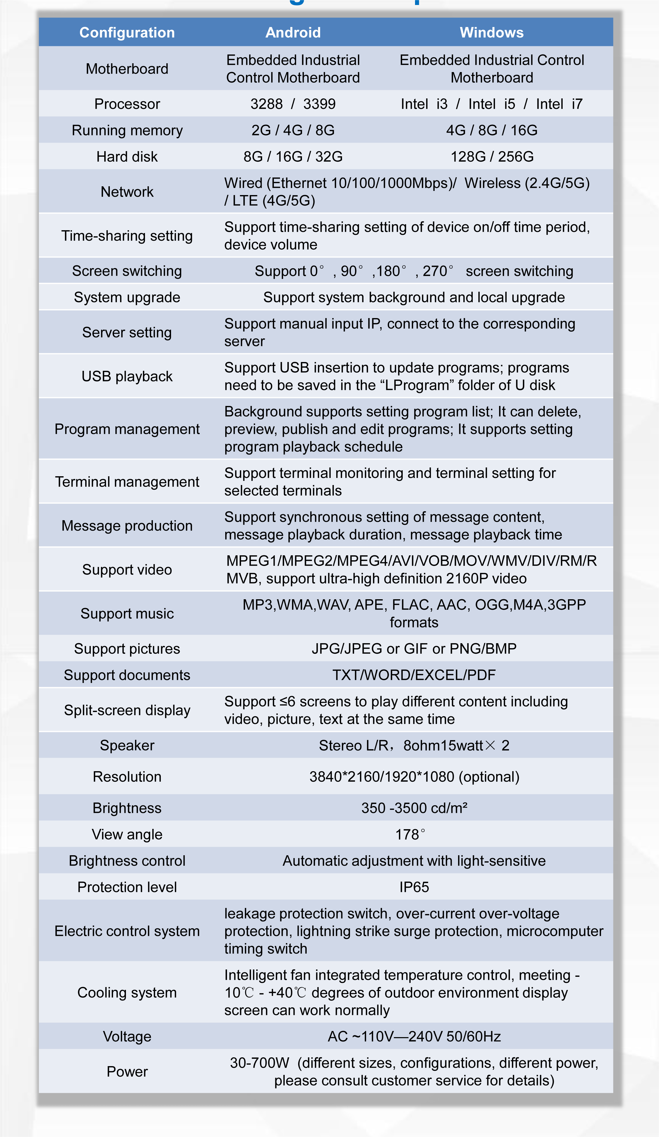 생산 구성 매개변수