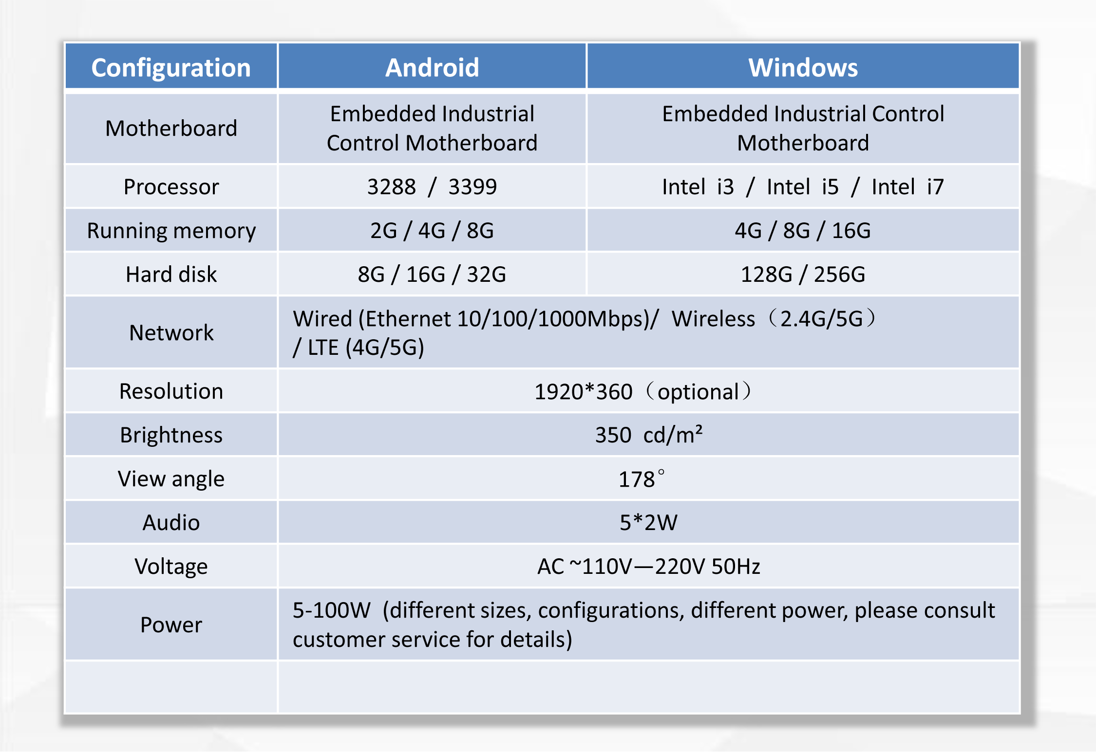 생산 구성 매개변수