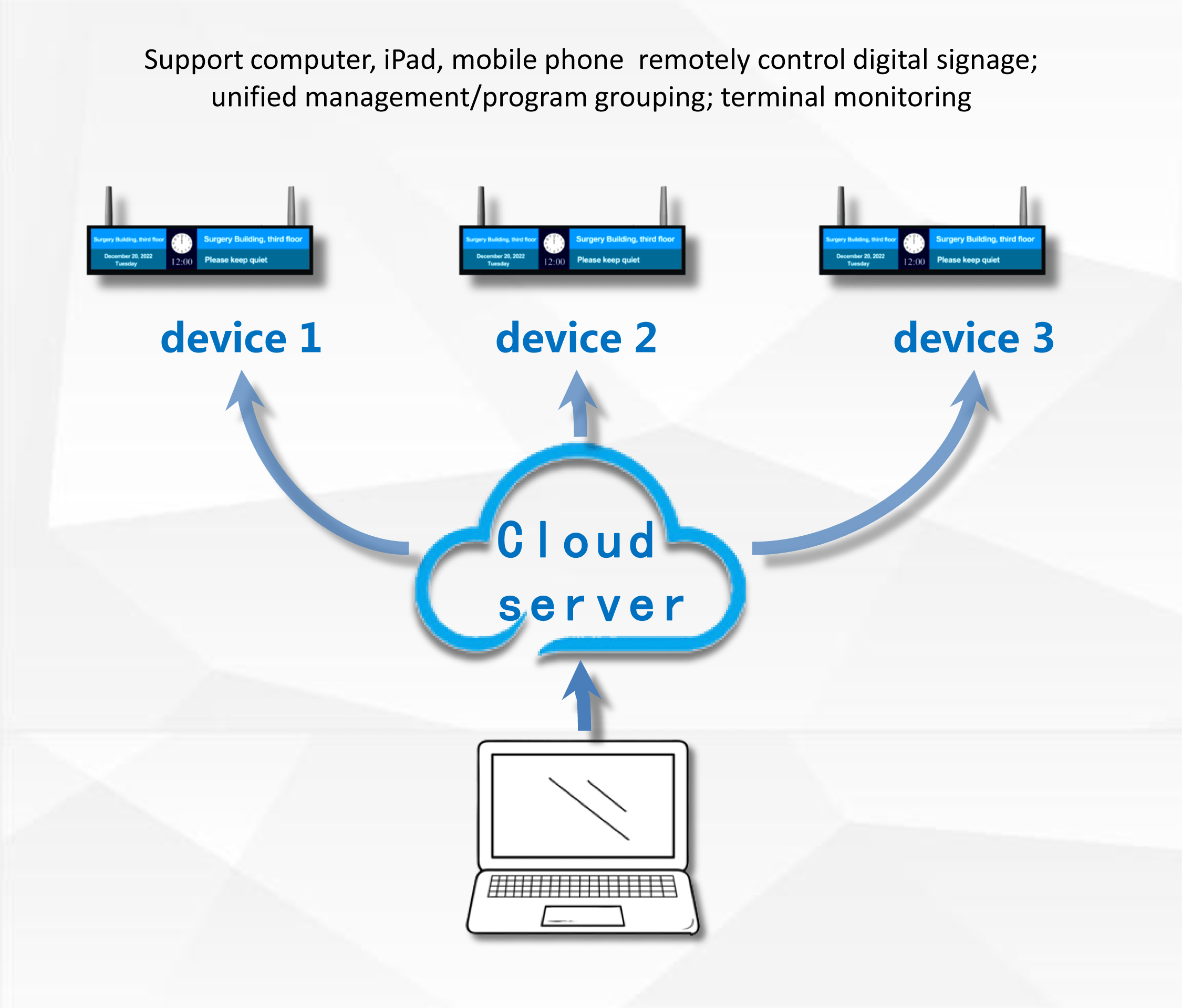 온라인 원격 관리
