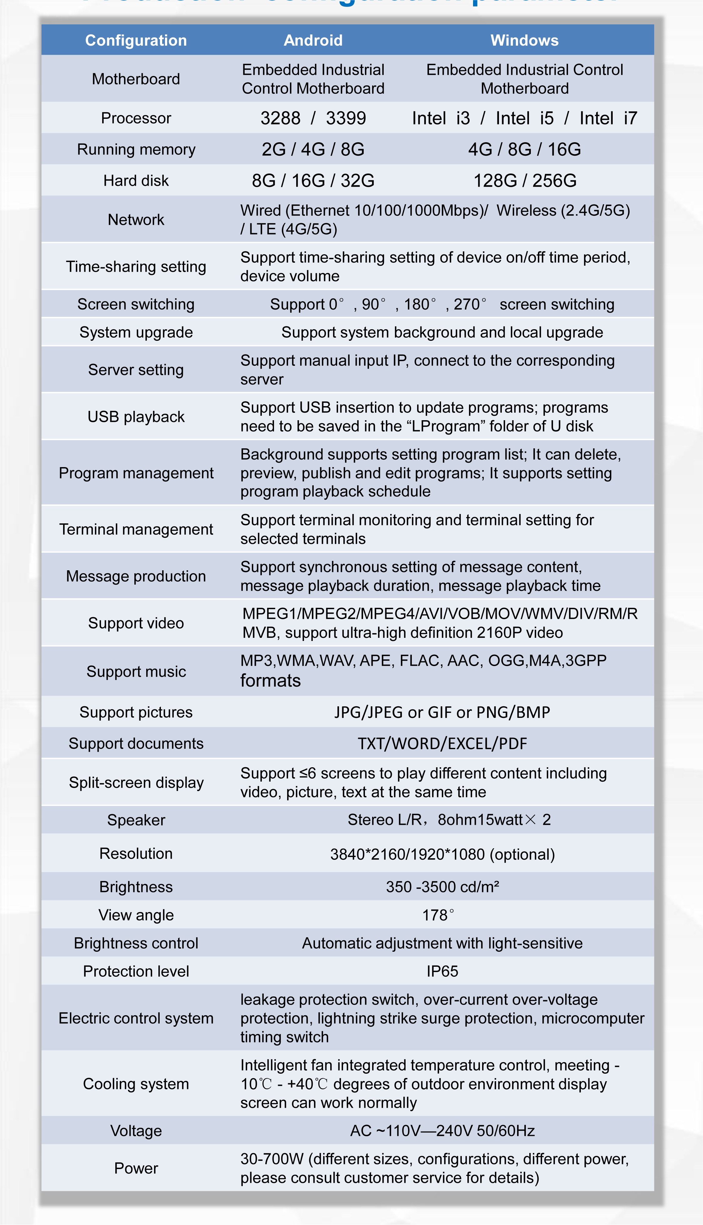 생산 구성 매개변수