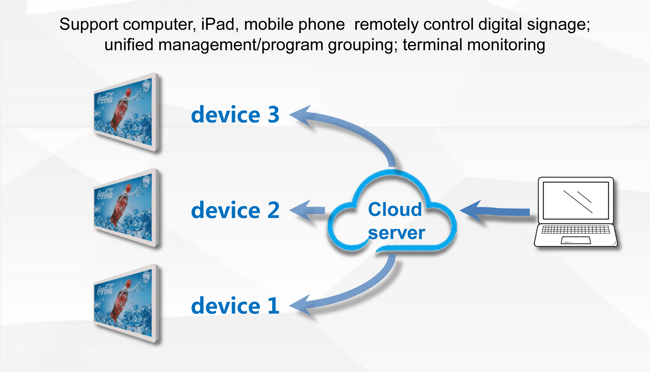 온라인 원격 관리