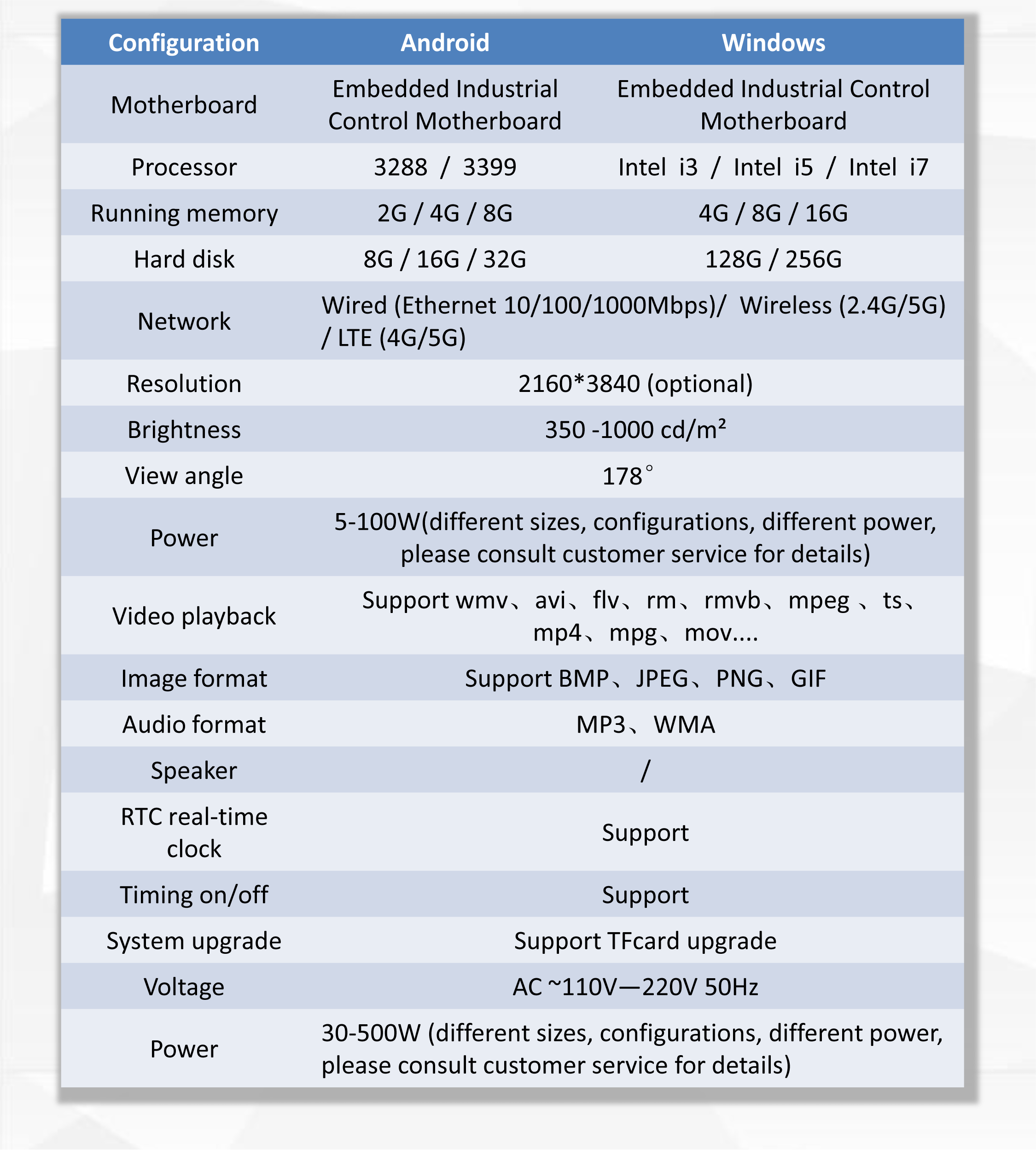 생산 구성 매개변수