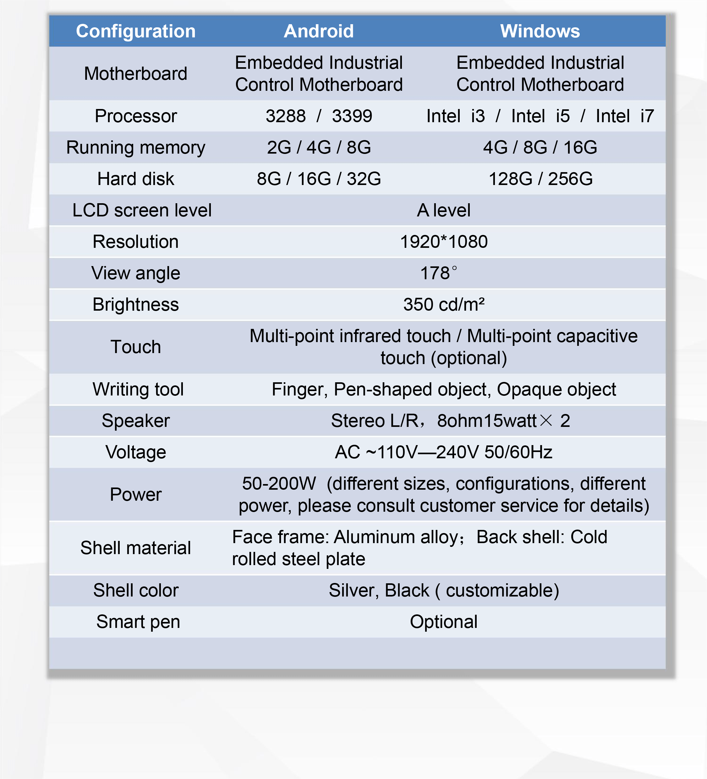 보안 박물관 기울어진 터치 스크린 디지털 키오스크 생산 구성 매개변수