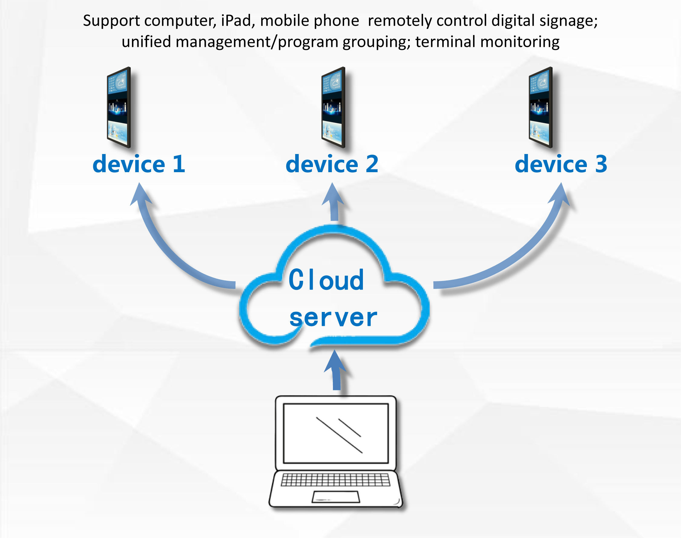 온라인 원격 제어 기능이 있는 벽걸이형 LCD 디지털 간판