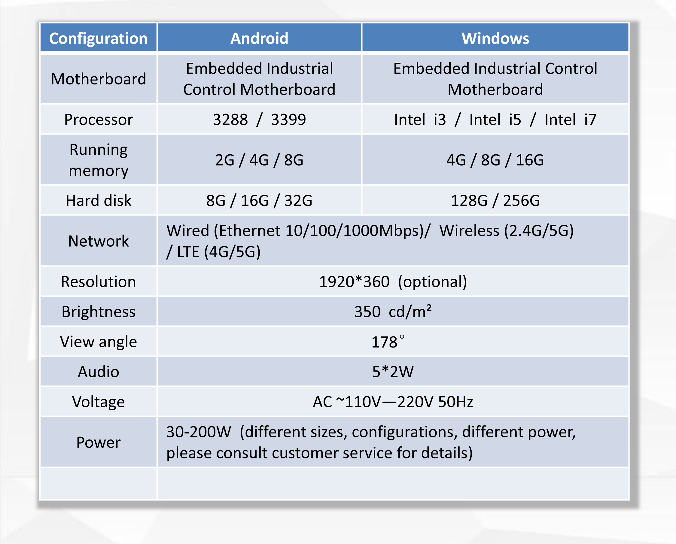 생산 구성 매개변수
