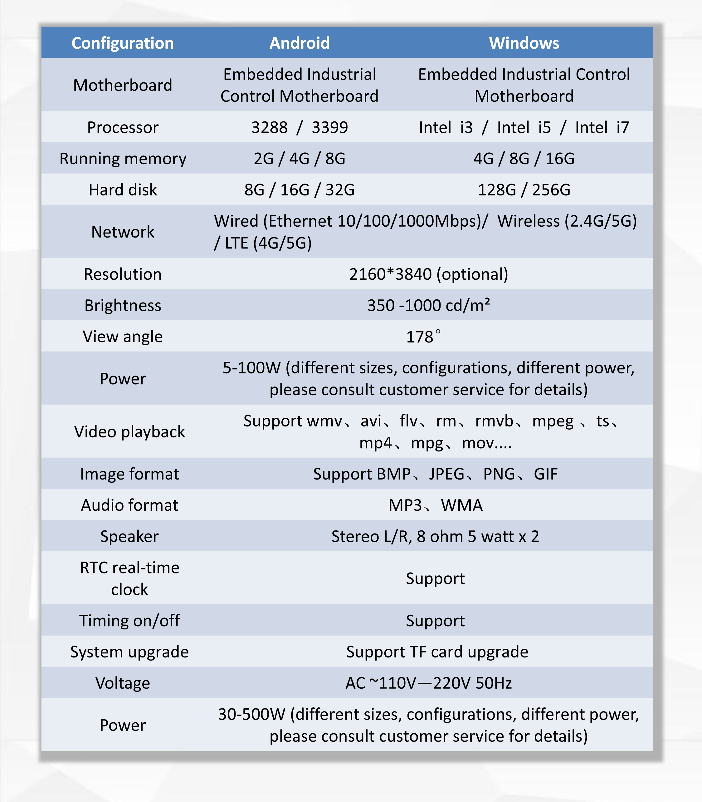 생산 구성 매개변수