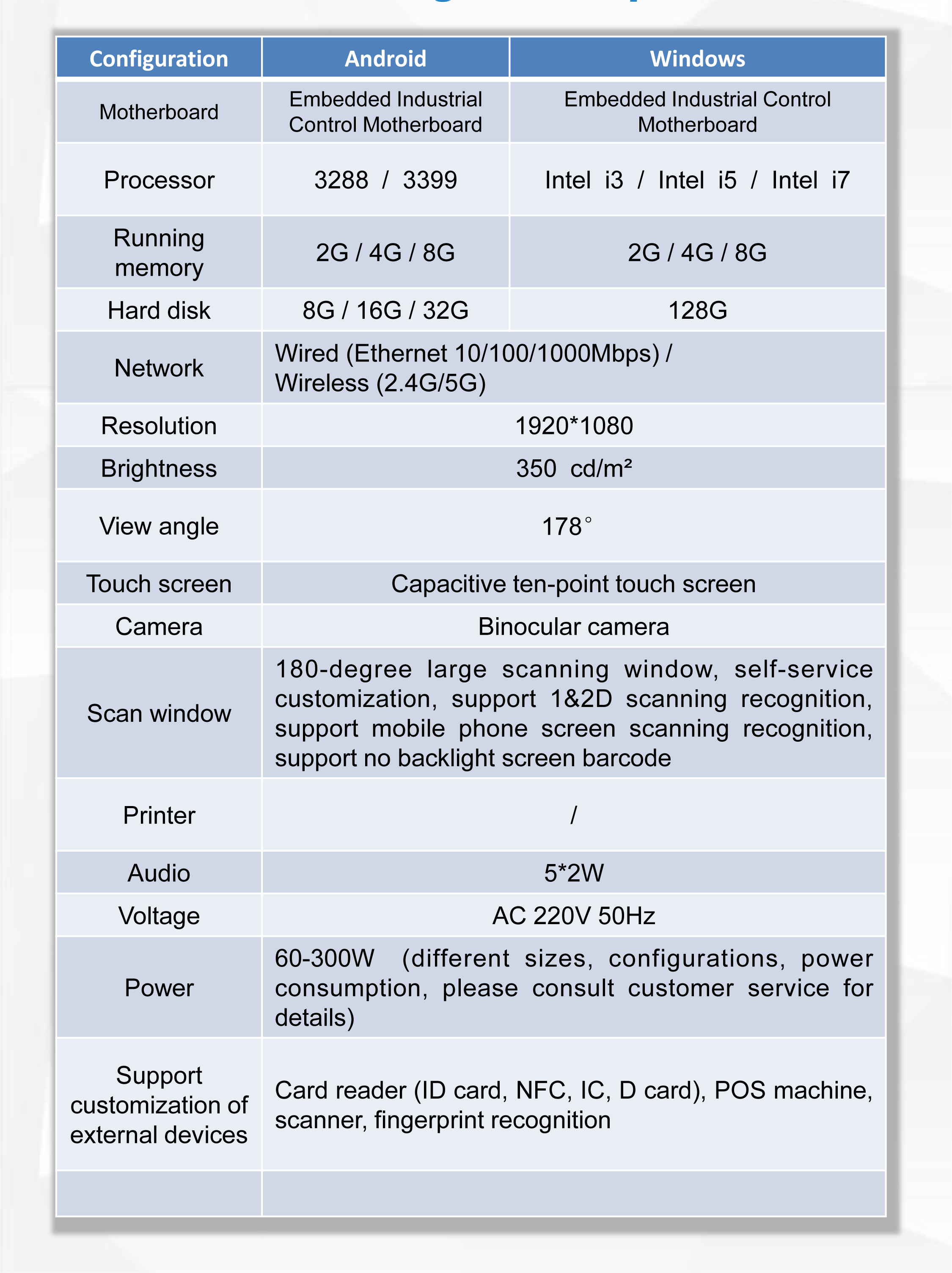생산 구성 매개변수