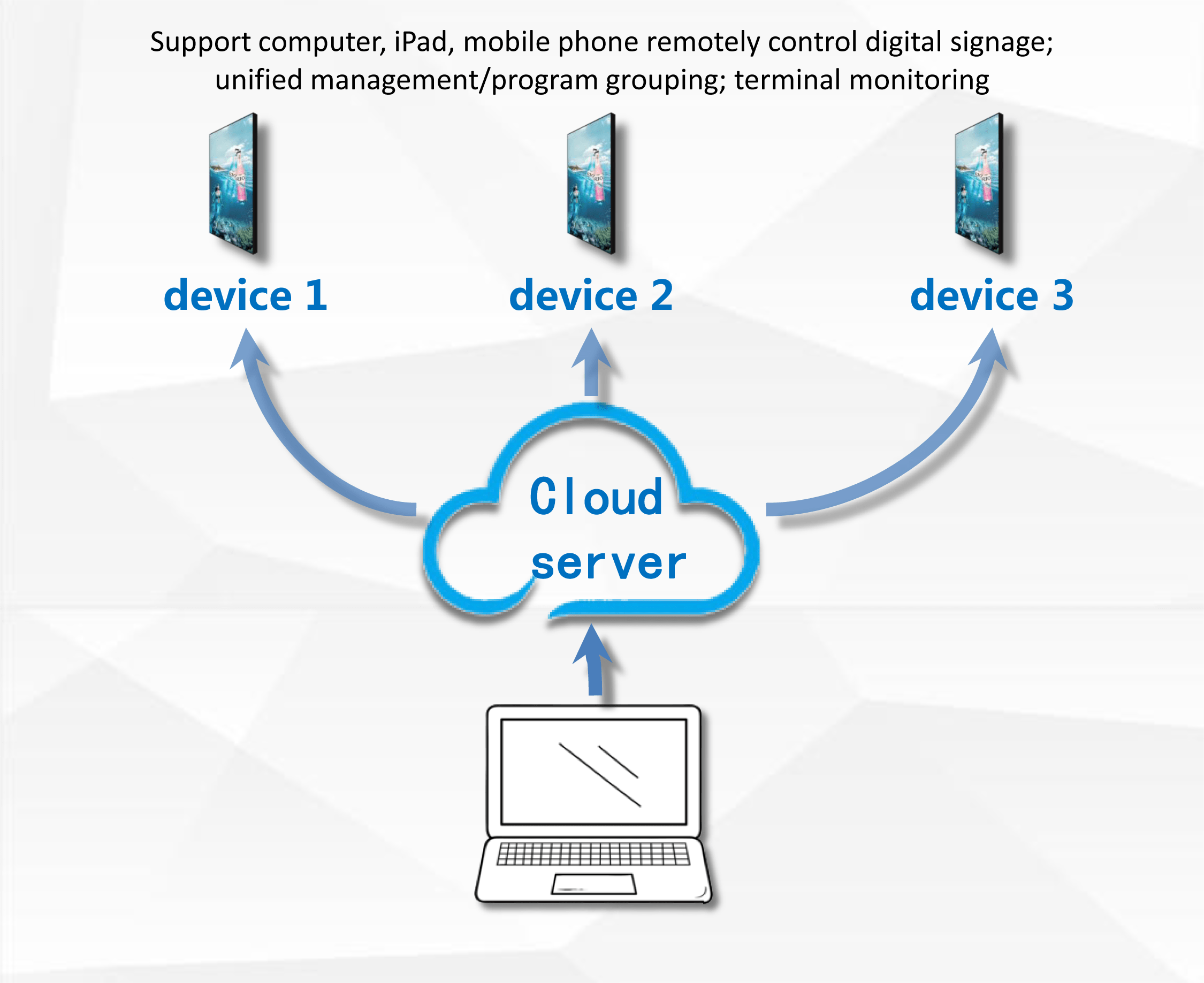 온라인 원격 관리가 가능한 디지털 윈도우 사이니지