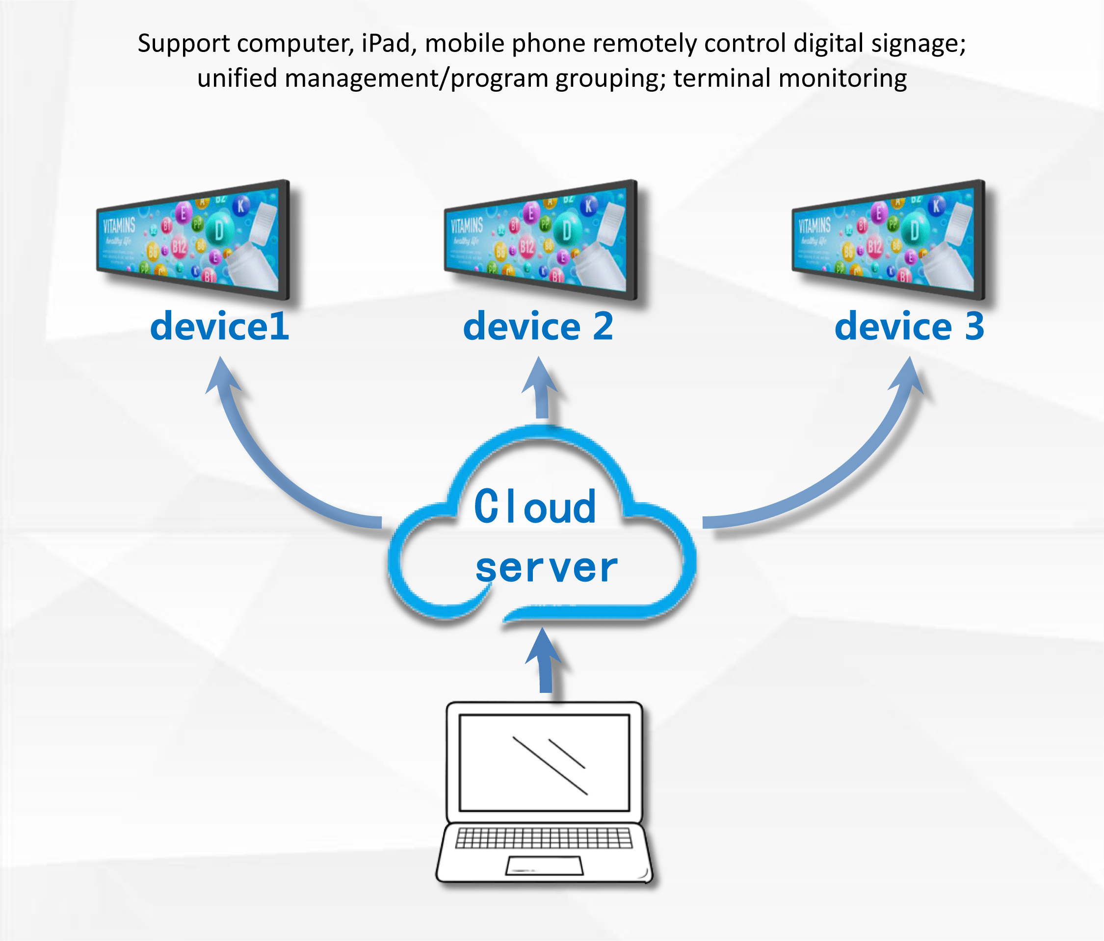온라인 원격 관리