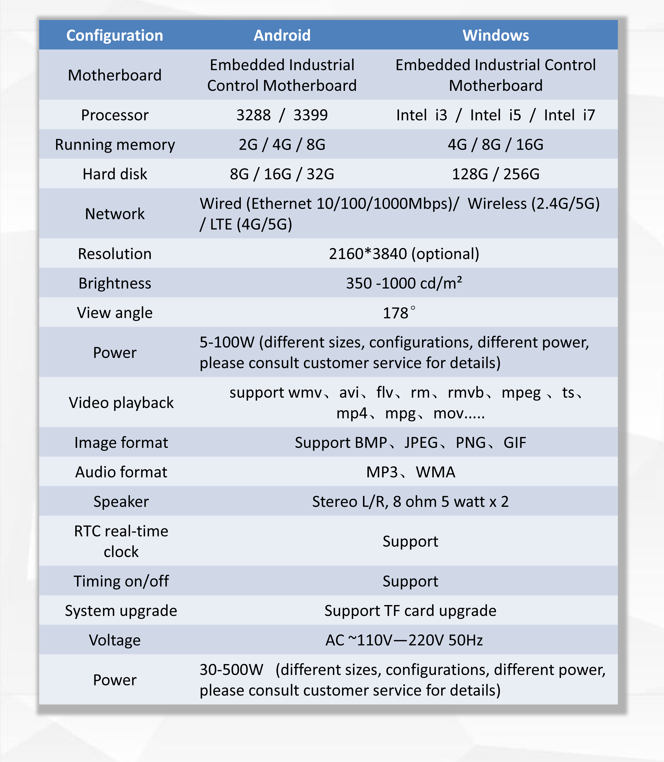 생산 구성 매개변수