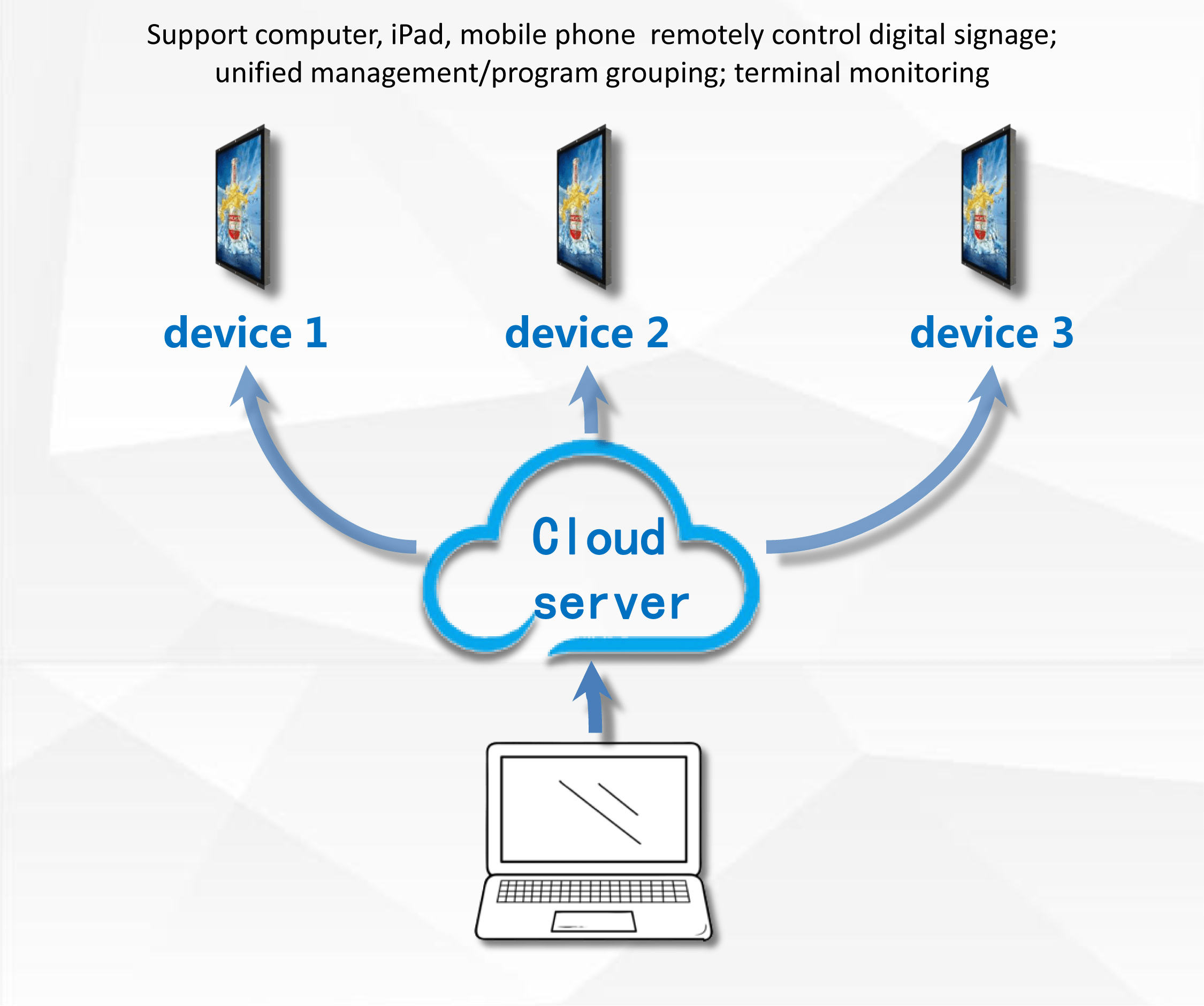 온라인 원격 관리