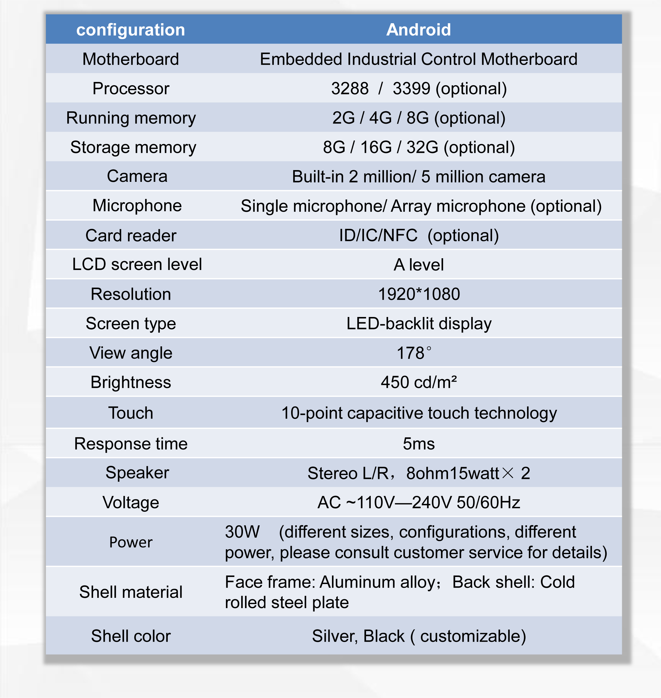 생산 구성 매개변수