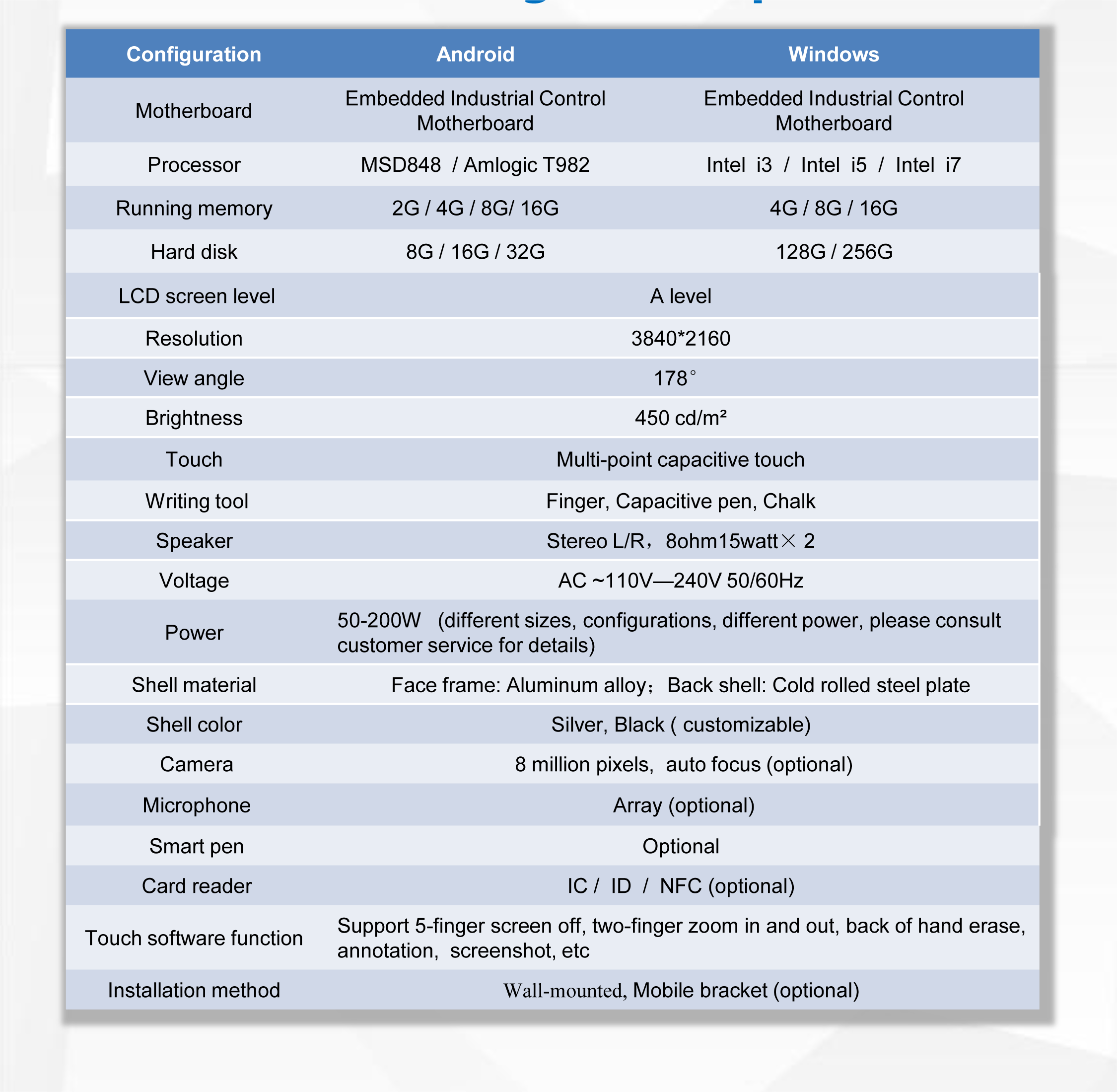 생산 구성 매개변수