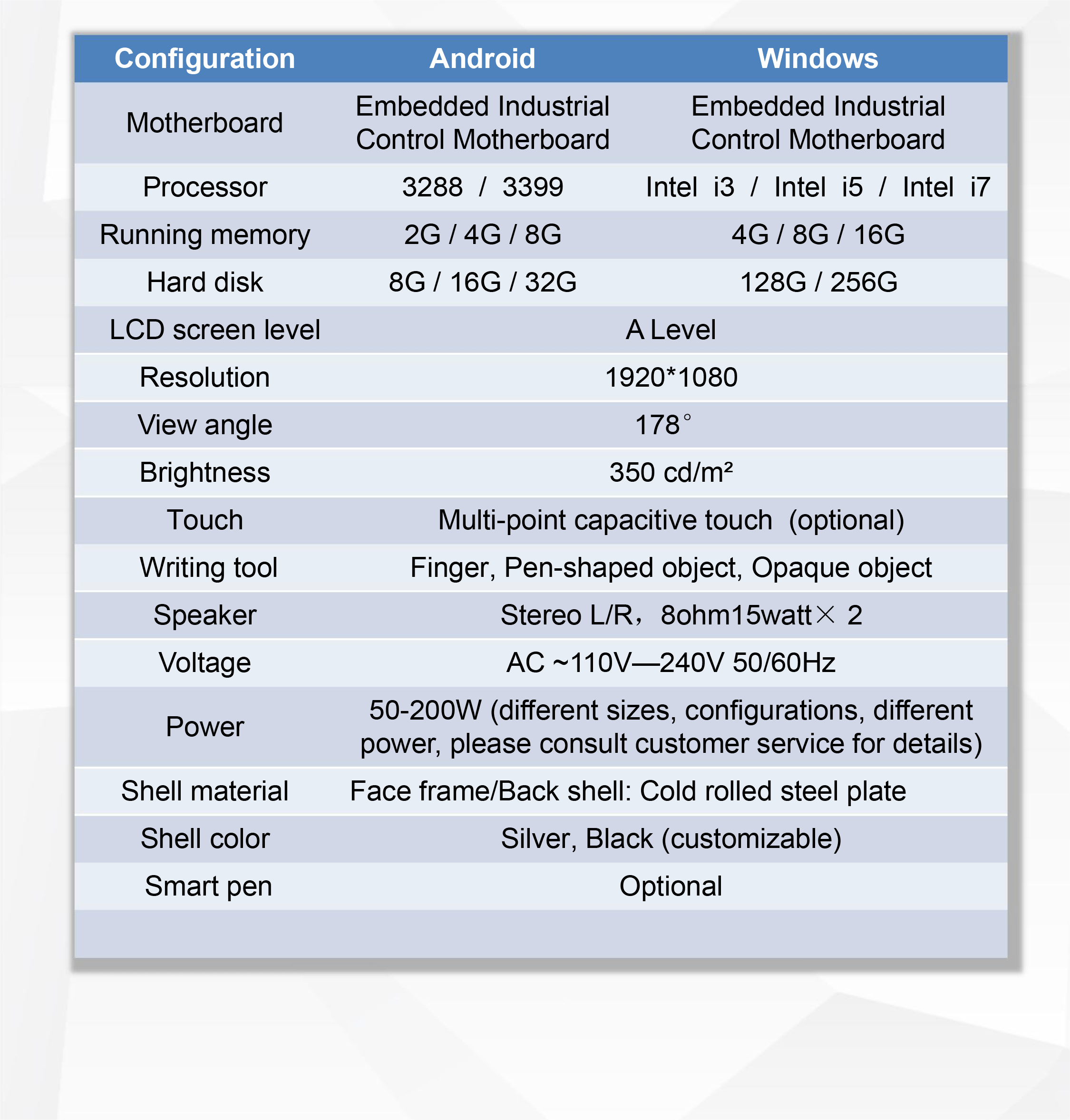 교육실용 하이테크 효율적인 산업용 터치 모니터 디스플레이 생산 구성 매개변수