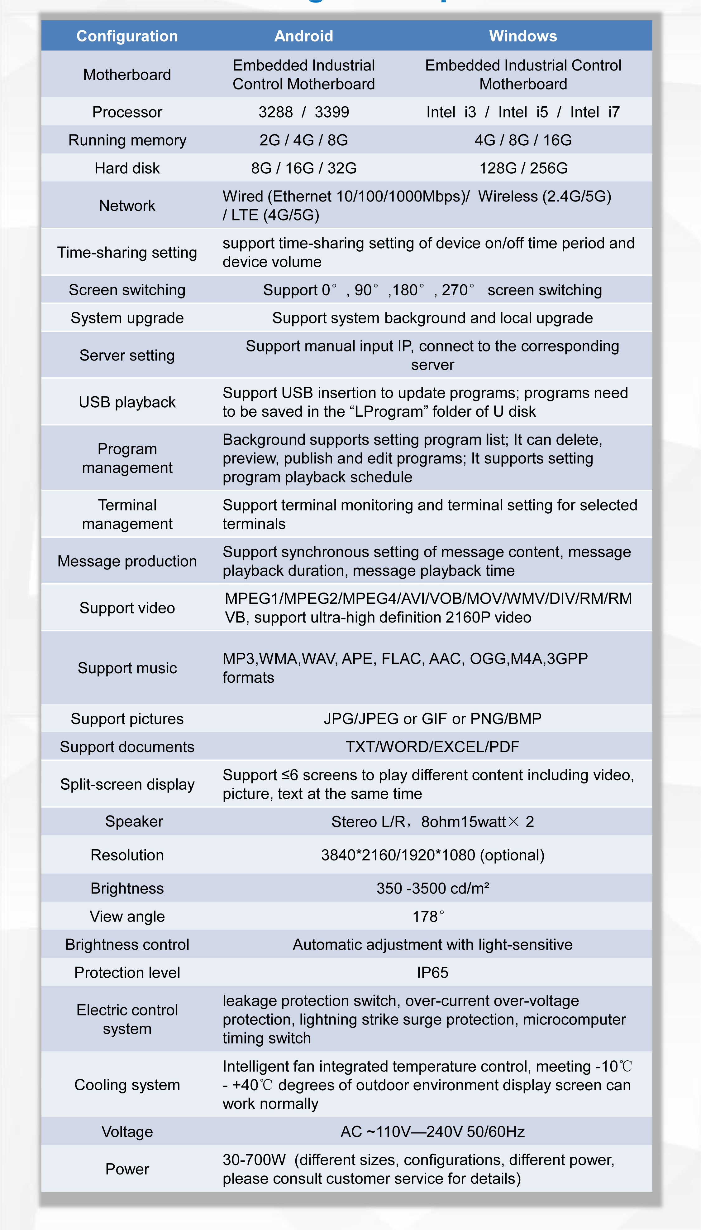 생산 구성 매개변수
