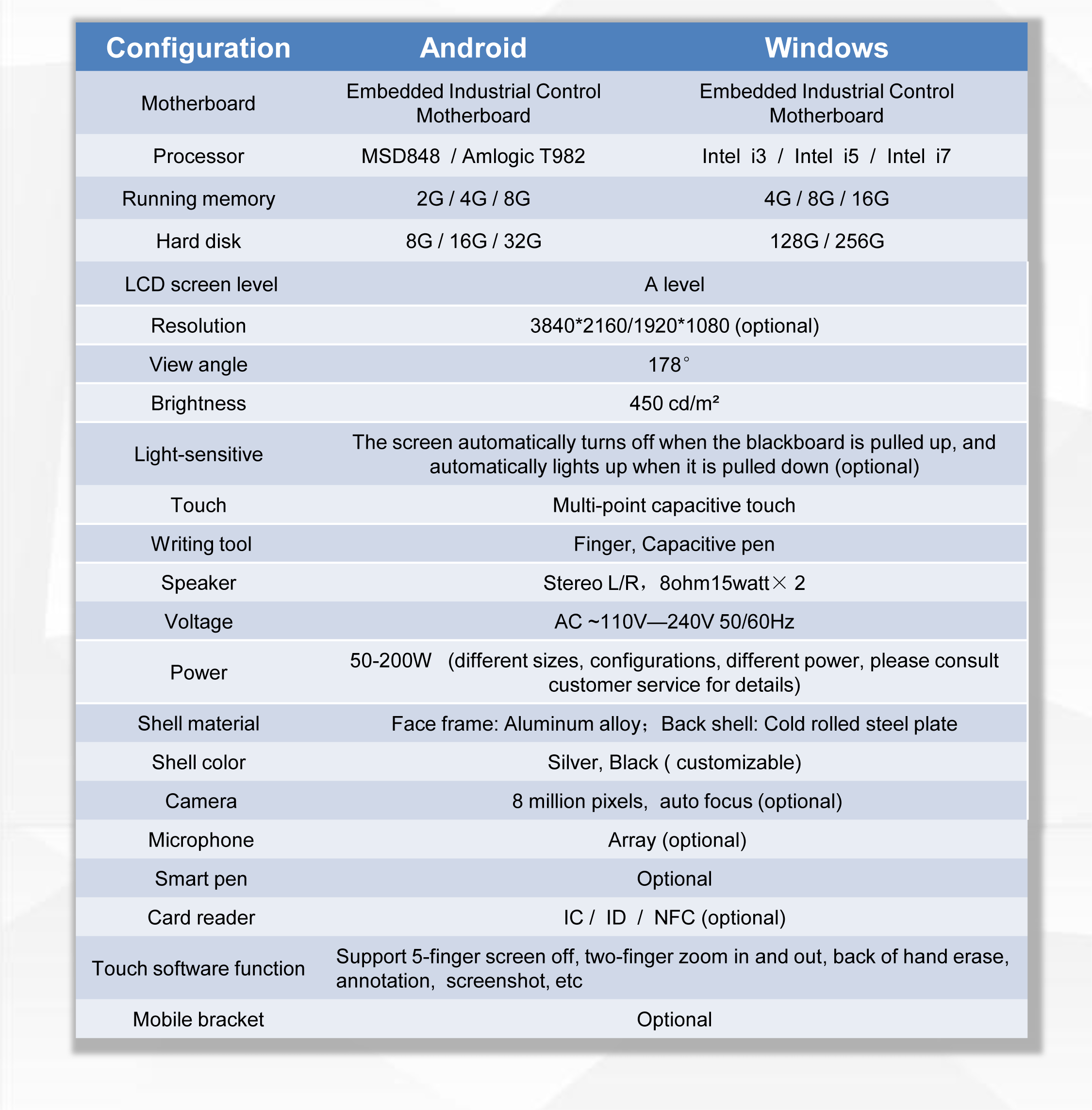 생산 구성 매개변수